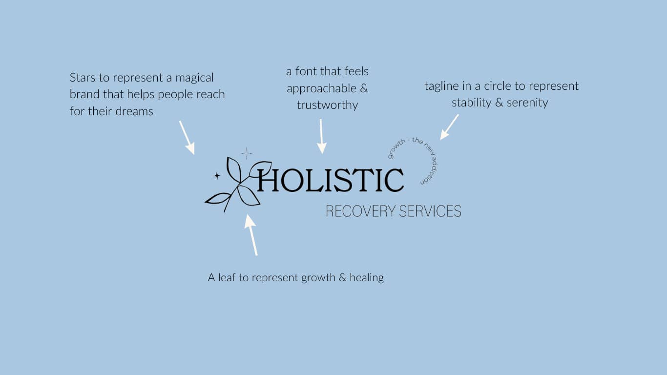 what holistic recovery services logo means